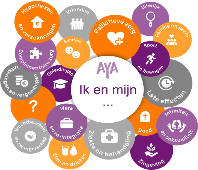 het AYA-zorgconcept ‘Ik en mijn…’